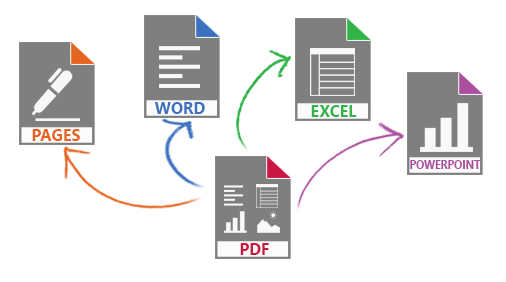 Expert PDF für Mac Expert PDF für Mac