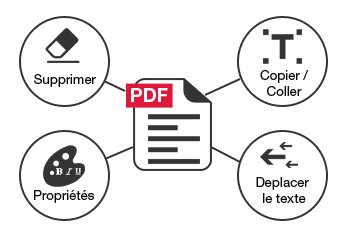 Modification de fichiers PDF