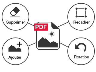 fichiers à votre PDF