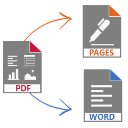 Convert Pdf Files To Word For Mac Convert Pdf Files To Word For Mac